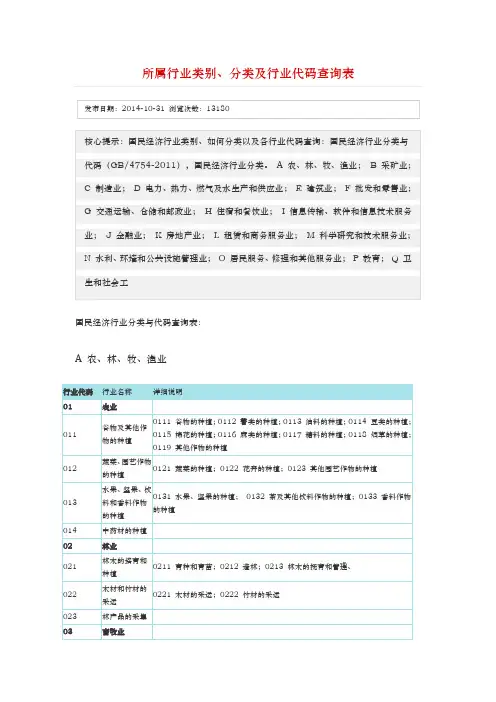 企业所属行业分类表要点说明