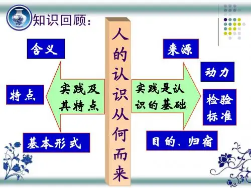 第六课求索真理的历程