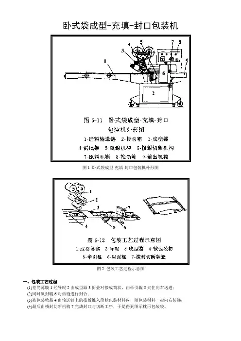 卧式袋成型-充填-封口包装机