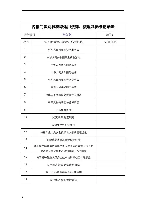 安全生产法律法规、规章制度和操作规程执行法律法规标准和规范