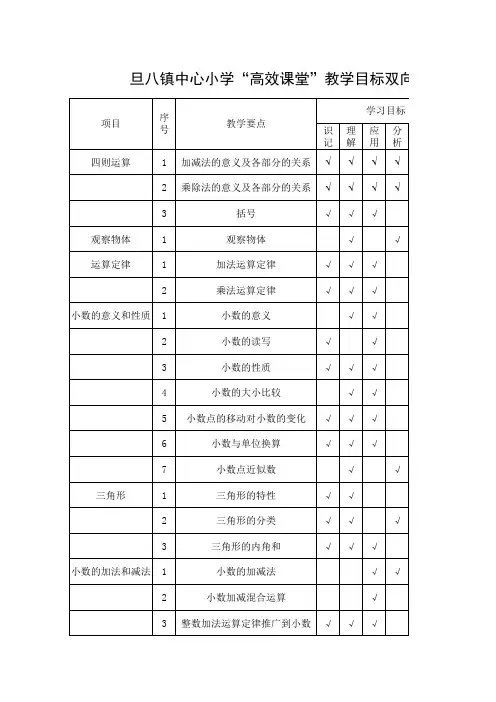 四数双向细目表