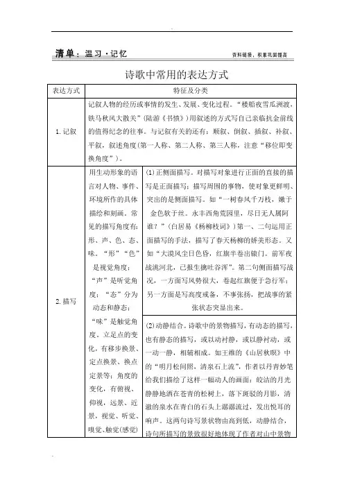 诗歌中常用的写作手法(最新整理)
