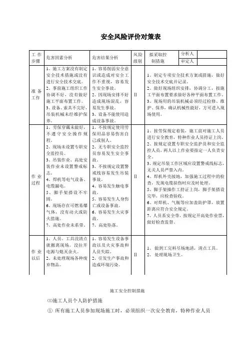 安全风险评价对策表
