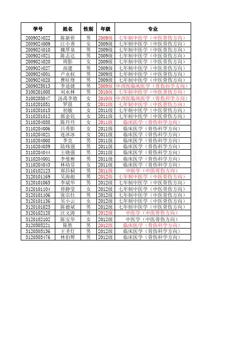 2014年全国大学生英语竞赛(C类)报名表20140228
