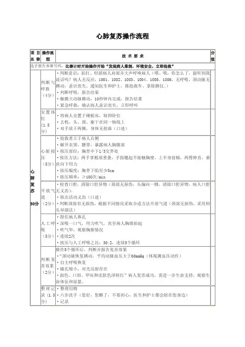 心肺复苏详细操作流程(1)