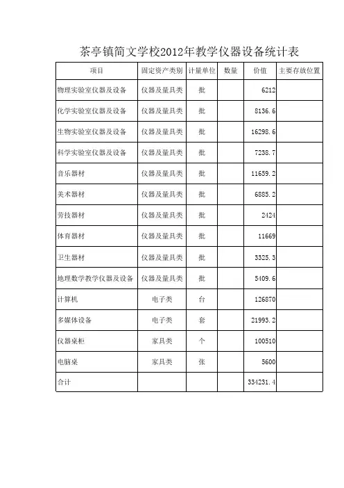教学仪器设备统计表