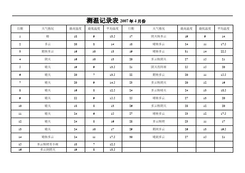 测温记录表 2