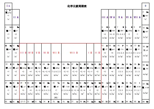 带读音、化合价、电负性的化学元素周期表