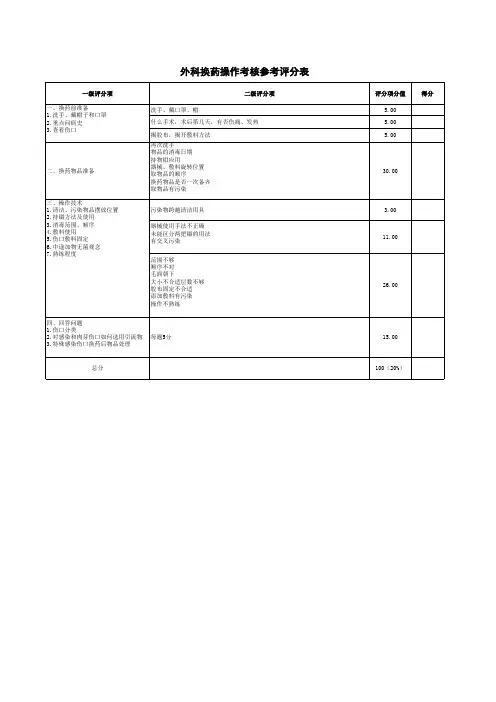 外科换药操作考核参考评分表