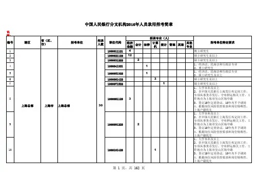 中国人民银行分支机构2016年人员录用招考简章