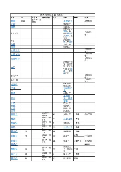 赢氏帝王世系表