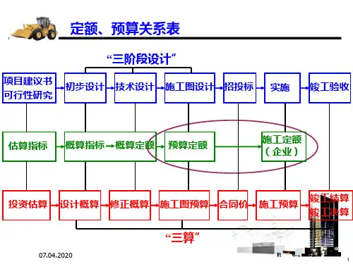 建筑工程定额 PPT课件