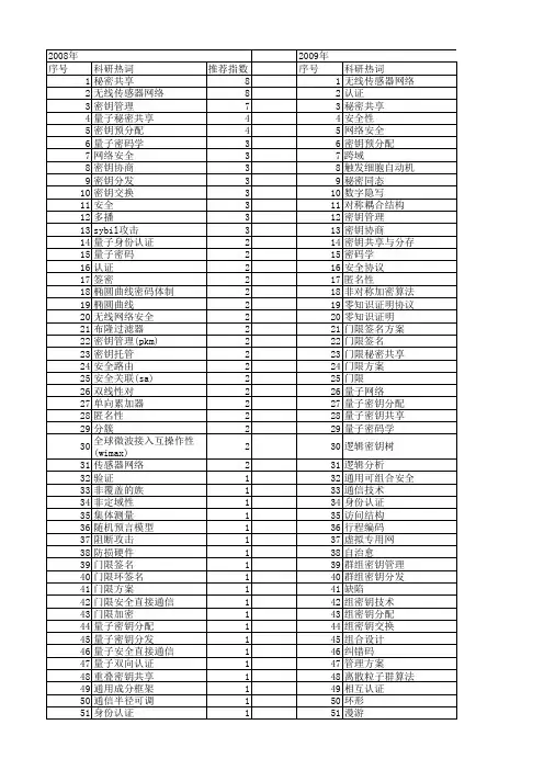 【国家自然科学基金】_密钥共享_基金支持热词逐年推荐_【万方软件创新助手】_20140730