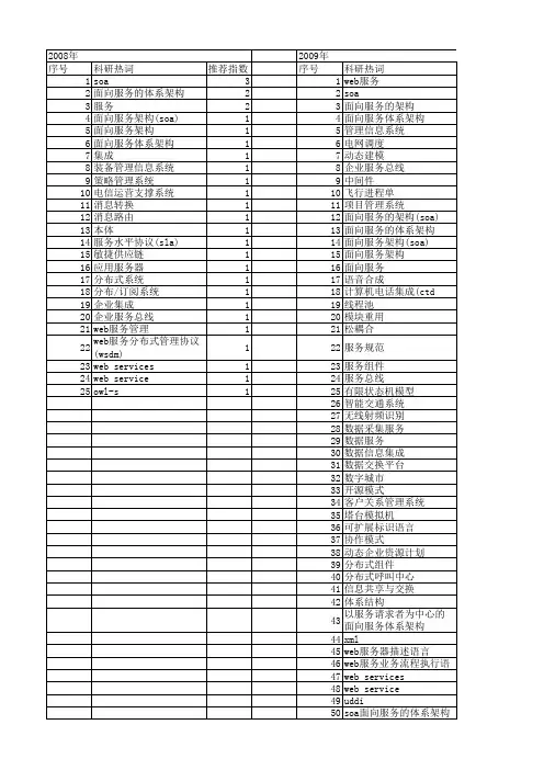 【微计算机信息】_面向服务架构(soa)_期刊发文热词逐年推荐_20140724