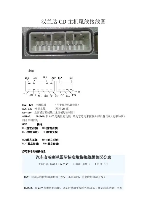 丰田汉兰达CD使用说明 2