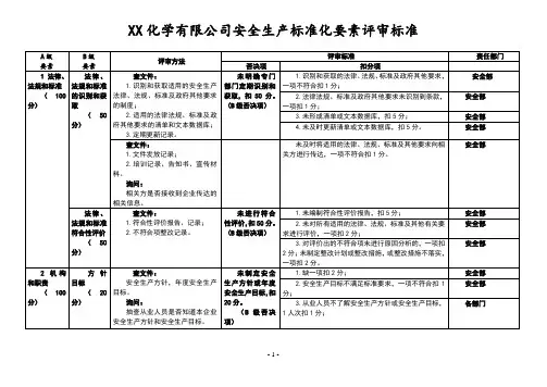安全生产标准化自评检查表
