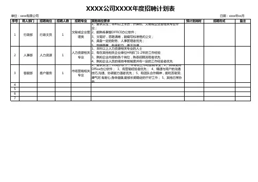 岗位需求及招聘计划表模板