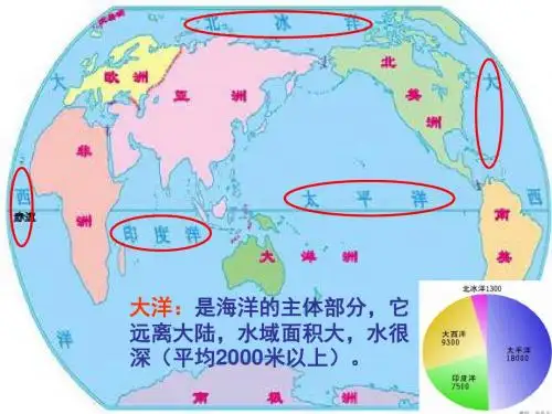 海洋对人类的影响