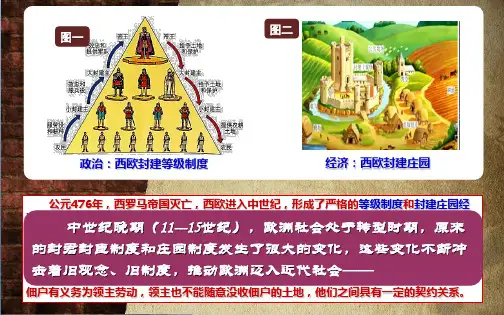 第13课 西欧经济和社会的发展(课堂PPT)
