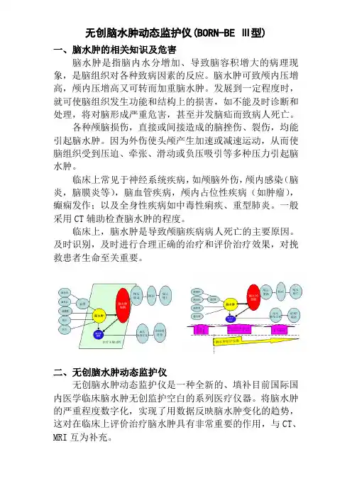 无创脑水肿监测技术
