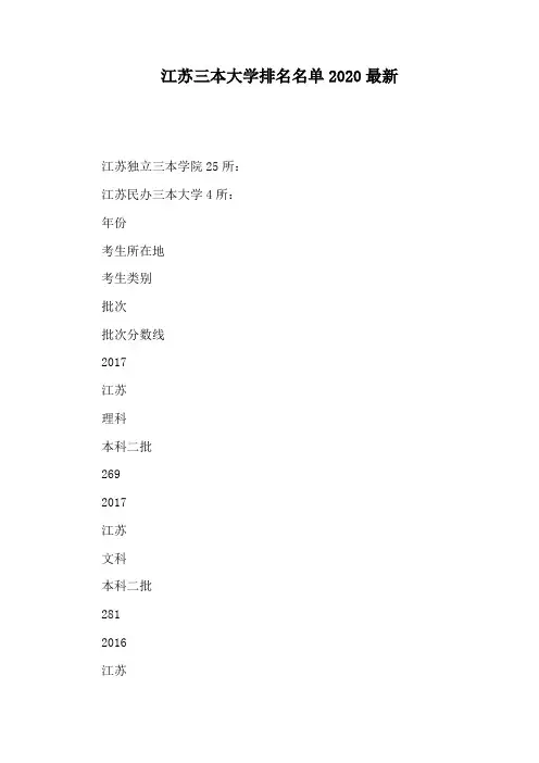 江苏三本大学排名名单2020最新