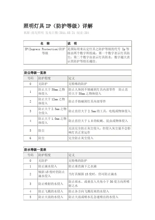 照明灯具IP(防护等级)详解