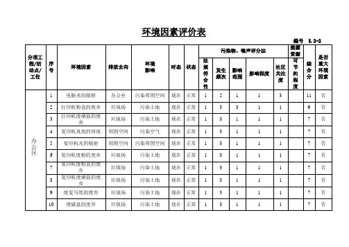 环境因素评价表