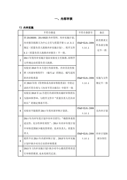 围观CNAS不符合项,看看你有没有踩雷(4)