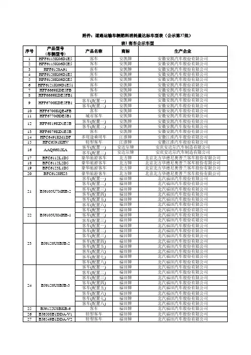 道路运输车辆燃料消耗量达标车型表(公示第37批)