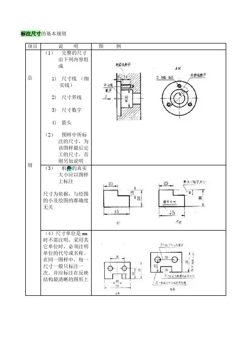 !!标注尺寸基本规则