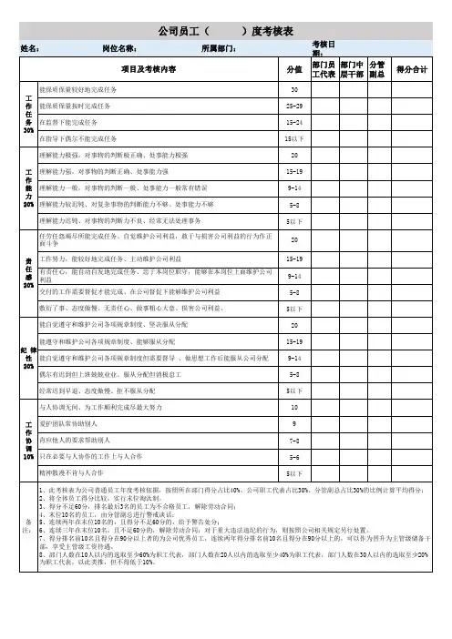 公司员工考核表