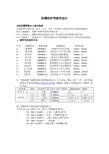防爆防护等级划分一览表