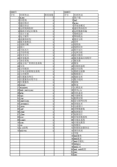 【计算机系统应用】_客户端_期刊发文热词逐年推荐_20140725
