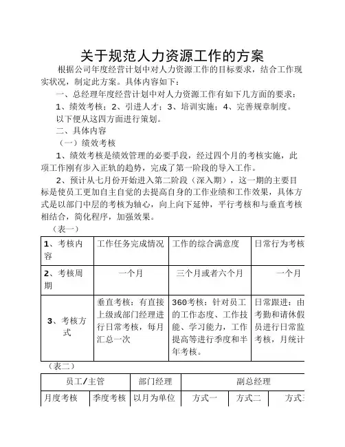 规范人力资源工作的方案