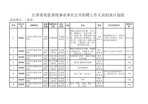 江苏省质监系统事业单位公开招聘工作人员岗位表x