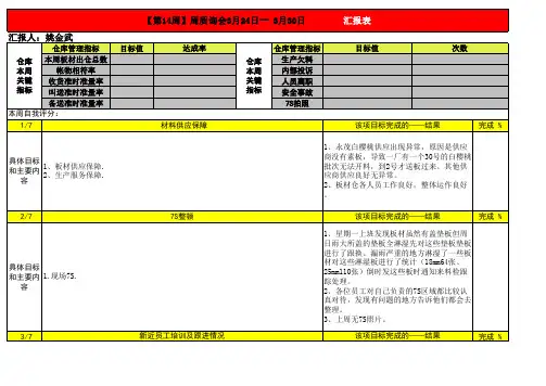 工作汇报表
