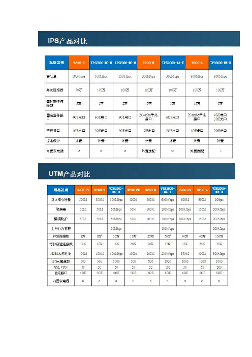 迪普华三对照表