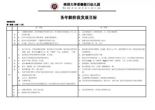 幼儿园各年龄阶段发展目标