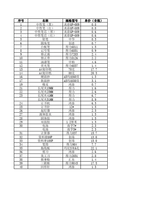 办公用品常用清单