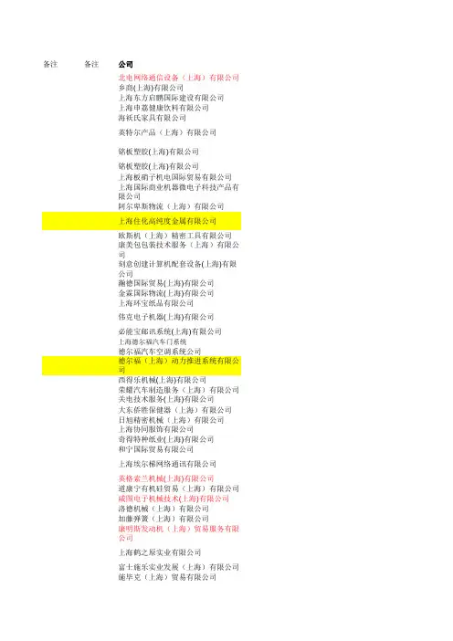 上海外高桥保税区企业400家