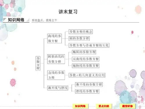 参数方程