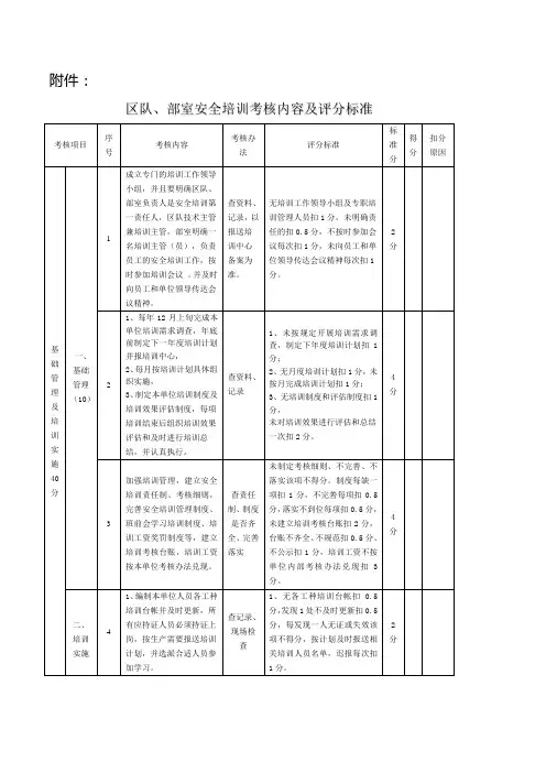 安全培训考核标准