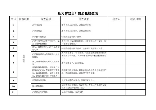 压力容器出厂质量检查表latest