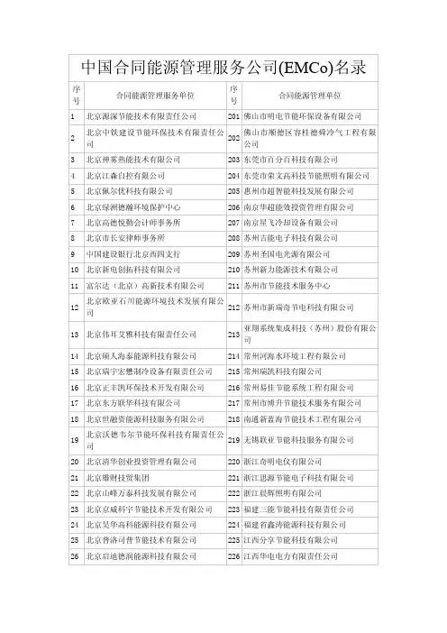 全国合同能源管理公司名录——国家备案