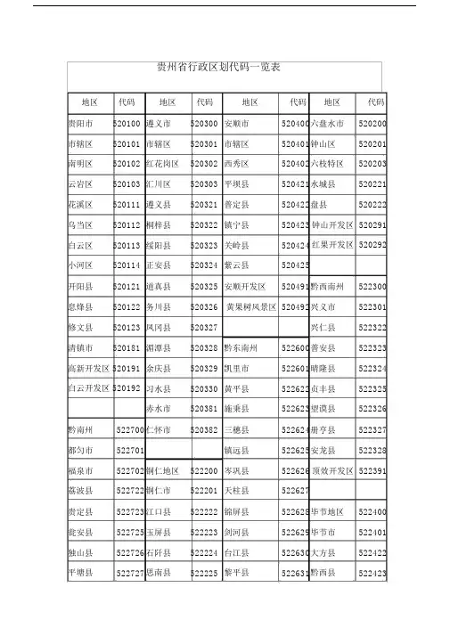 贵州省行政区划代码一览表.doc