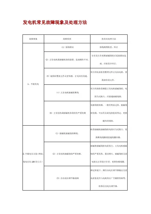 发电机常见故障现象及处理方法