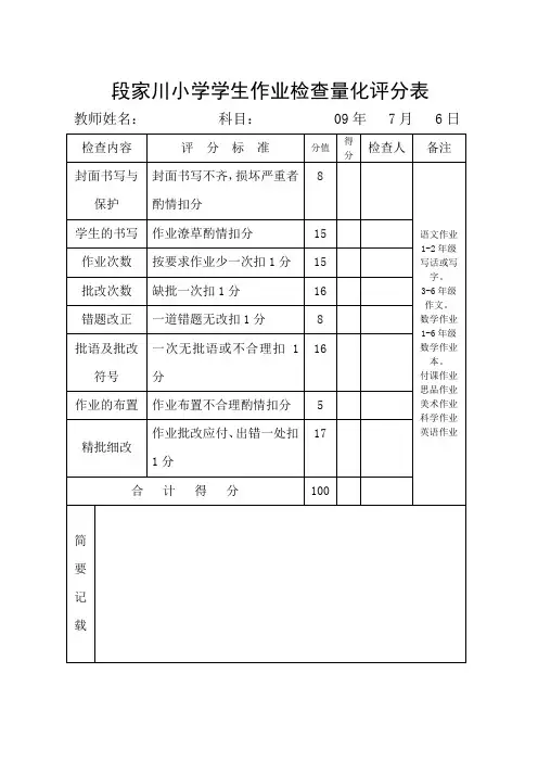 作业检查量化评分表