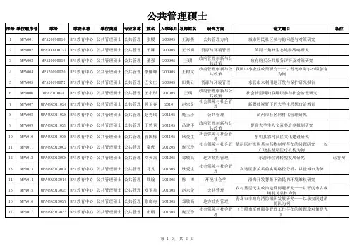 公共管理硕士