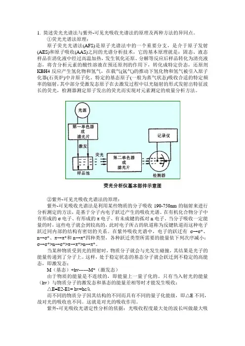 紫外可见吸收光谱及荧光光谱分析
