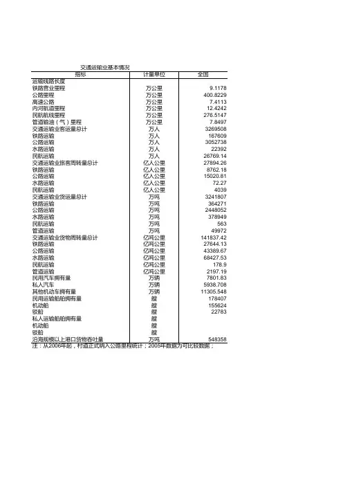 交通运输业基本情况-2010年
